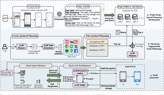 Figure 1 for MapAgent: Trajectory-Constructed Memory-Augmented Planning for Mobile Task Automation