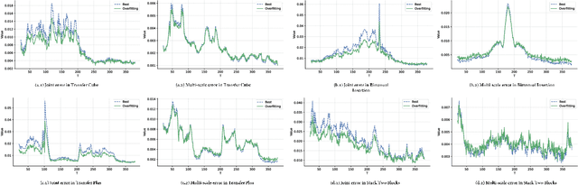 Figure 1 for Wavelet Policy: Imitation Policy Learning in Frequency Domain with Wavelet Transforms