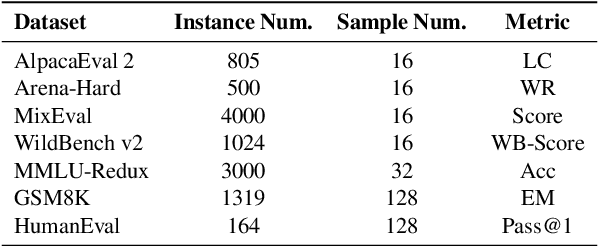 Figure 1 for The Good, The Bad, and The Greedy: Evaluation of LLMs Should Not Ignore Non-Determinism