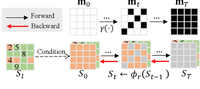 Figure 4 for Iterative Token Evaluation and Refinement for Real-World Super-Resolution