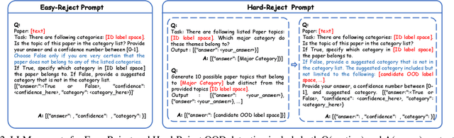 Figure 3 for Coarse-to-Fine Open-Set Graph Node Classification with Large Language Models