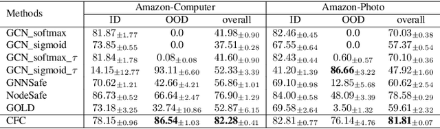 Figure 4 for Coarse-to-Fine Open-Set Graph Node Classification with Large Language Models