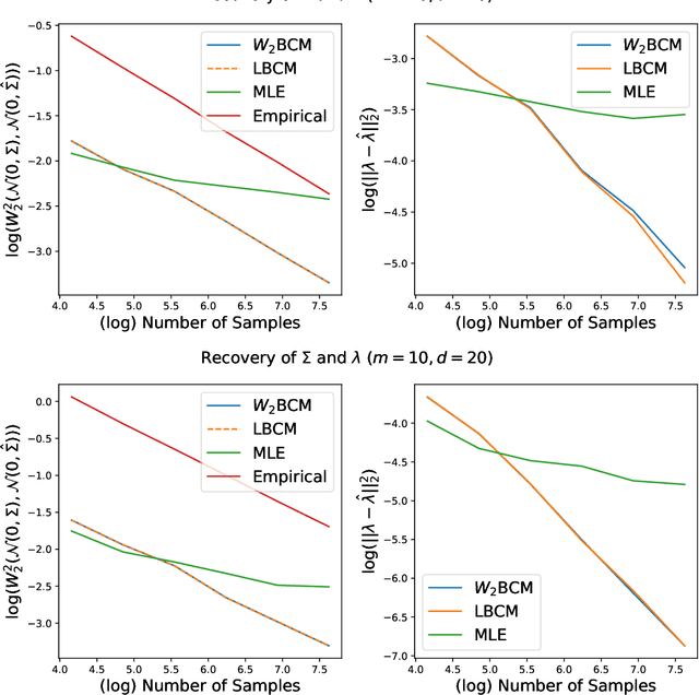 Figure 2 for Linearized Wasserstein Barycenters: Synthesis, Analysis, Representational Capacity, and Applications
