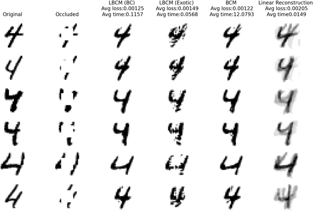 Figure 3 for Linearized Wasserstein Barycenters: Synthesis, Analysis, Representational Capacity, and Applications