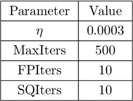Figure 4 for Linearized Wasserstein Barycenters: Synthesis, Analysis, Representational Capacity, and Applications