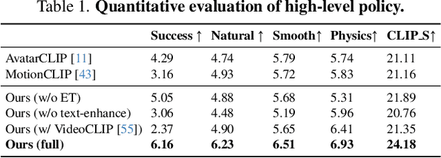 Figure 1 for AnySkill: Learning Open-Vocabulary Physical Skill for Interactive Agents