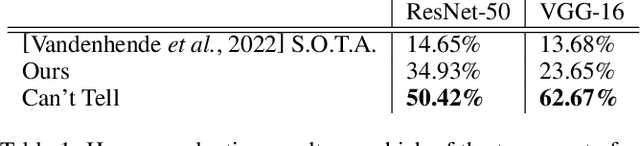 Figure 1 for Choose your Data Wisely: A Framework for Semantic Counterfactuals