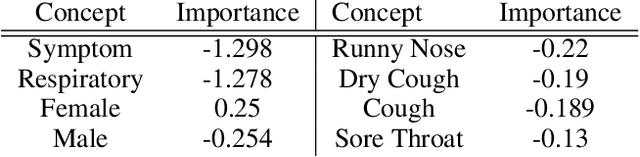 Figure 4 for Choose your Data Wisely: A Framework for Semantic Counterfactuals