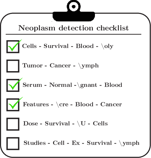 Figure 1 for Learning Predictive Checklists with Probabilistic Logic Programming