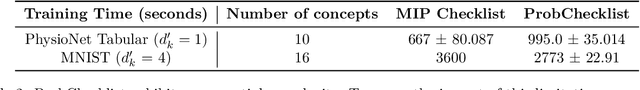 Figure 4 for Learning Predictive Checklists with Probabilistic Logic Programming