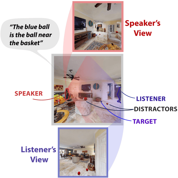 Figure 1 for Grounding Language in Multi-Perspective Referential Communication