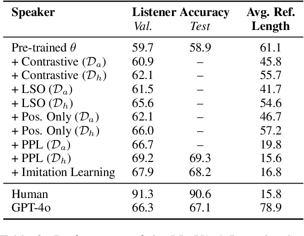 Figure 4 for Grounding Language in Multi-Perspective Referential Communication