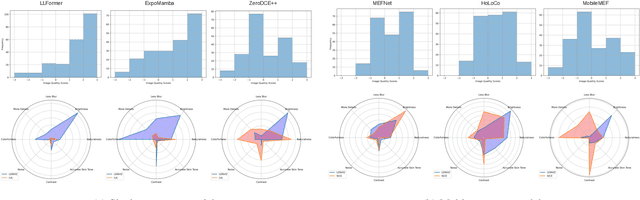 Figure 3 for LENVIZ: A High-Resolution Low-Exposure Night Vision Benchmark Dataset