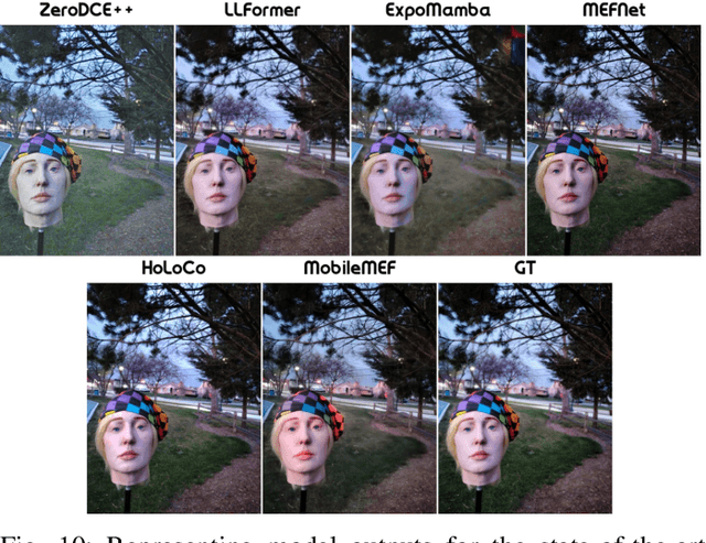 Figure 2 for LENVIZ: A High-Resolution Low-Exposure Night Vision Benchmark Dataset