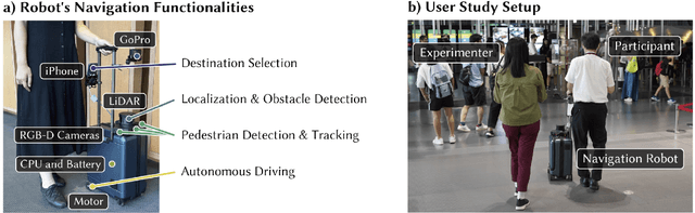 Figure 2 for Beyond Omakase: Designing Shared Control for Navigation Robots with Blind People