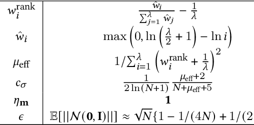 Figure 2 for Natural Evolution Strategy for Mixed-Integer Black-Box Optimization