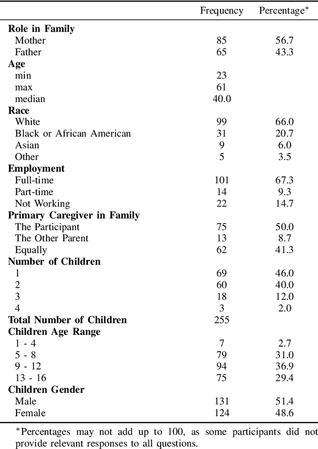 Figure 4 for Robots in Family Routines: Development of and Initial Insights from the Family-Robot Routines Inventory