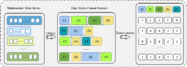 Figure 4 for CIER: A Novel Experience Replay Approach with Causal Inference in Deep Reinforcement Learning
