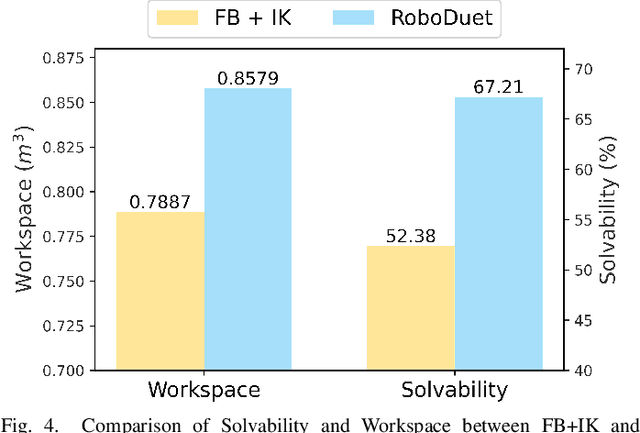 Figure 4 for RoboDuet: A Framework Affording Mobile-Manipulation and Cross-Embodiment