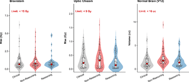 Figure 4 for Automated stereotactic radiosurgery planning using a human-in-the-loop reasoning large language model agent