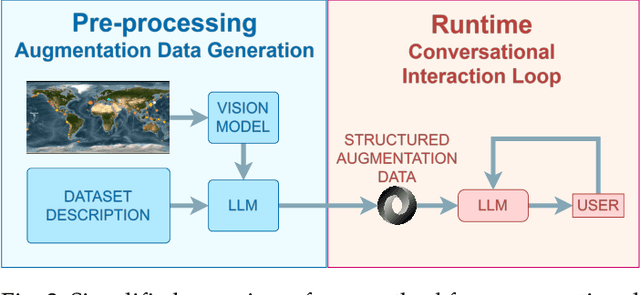 Figure 3 for Augmenting a Large Language Model with a Combination of Text and Visual Data for Conversational Visualization of Global Geospatial Data