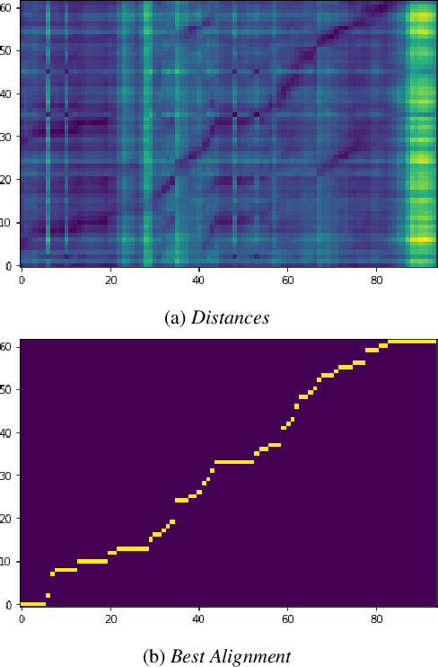 Figure 4 for Improving Joint Speech-Text Representations Without Alignment