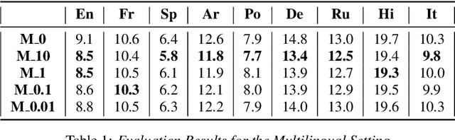 Figure 2 for Improving Joint Speech-Text Representations Without Alignment