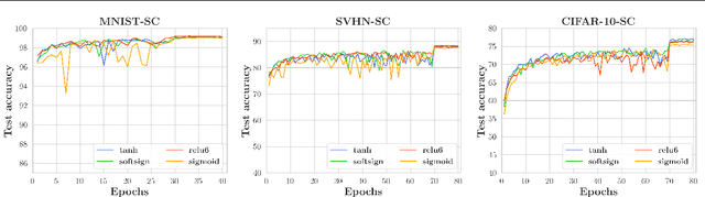 Figure 4 for Positive concave deep equilibrium models
