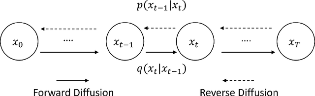 Figure 1 for Combined Generative and Predictive Modeling for Speech Super-resolution