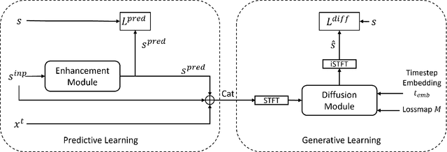 Figure 2 for Combined Generative and Predictive Modeling for Speech Super-resolution