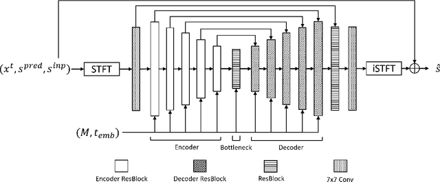 Figure 3 for Combined Generative and Predictive Modeling for Speech Super-resolution