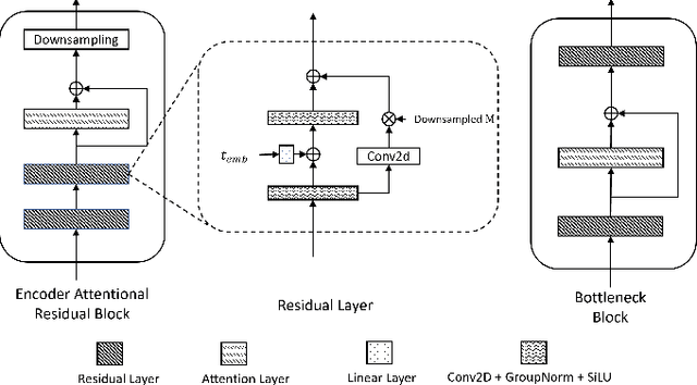 Figure 4 for Combined Generative and Predictive Modeling for Speech Super-resolution