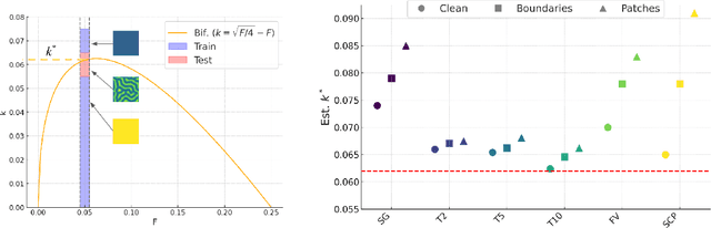 Figure 2 for TRENDy: Temporal Regression of Effective Non-linear Dynamics