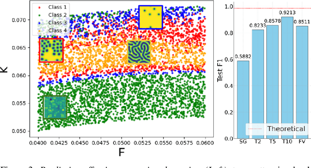 Figure 3 for TRENDy: Temporal Regression of Effective Non-linear Dynamics