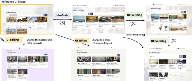 Figure 3 for UI2Code^N: A Visual Language Model for Test-Time Scalable Interactive UI-to-Code Generation