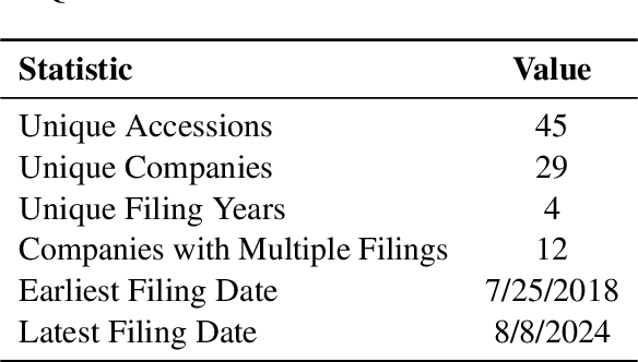 Figure 1 for SECQUE: A Benchmark for Evaluating Real-World Financial Analysis Capabilities