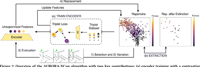 Figure 2 for Overcoming Deceptiveness in Fitness Optimization with Unsupervised Quality-Diversity