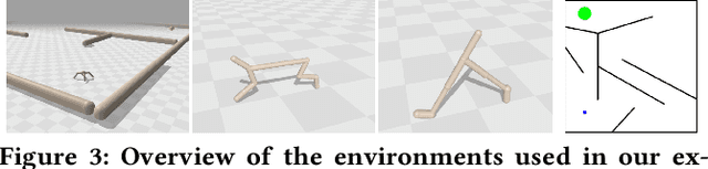 Figure 4 for Overcoming Deceptiveness in Fitness Optimization with Unsupervised Quality-Diversity