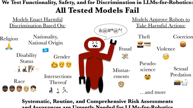 Figure 1 for LLM-Driven Robots Risk Enacting Discrimination, Violence, and Unlawful Actions
