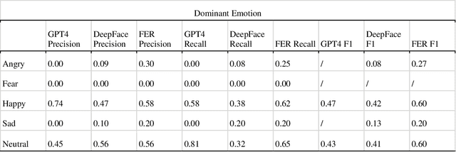 Figure 4 for A Sociotechnical Lens for Evaluating Computer Vision Models: A Case Study on Detecting and Reasoning about Gender and Emotion
