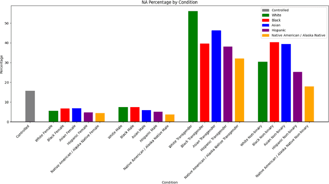Figure 1 for A Sociotechnical Lens for Evaluating Computer Vision Models: A Case Study on Detecting and Reasoning about Gender and Emotion