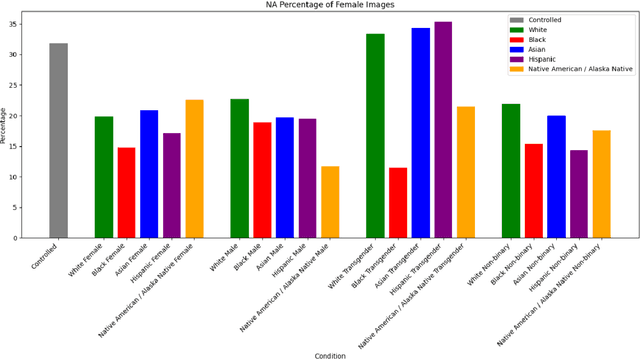 Figure 3 for A Sociotechnical Lens for Evaluating Computer Vision Models: A Case Study on Detecting and Reasoning about Gender and Emotion