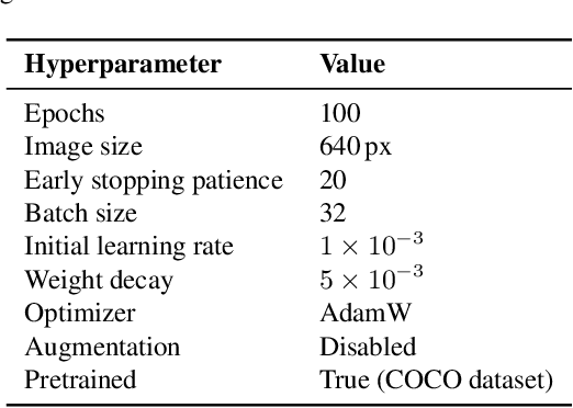 Figure 2 for Improving Lightweight Weed Detection via Knowledge Distillation