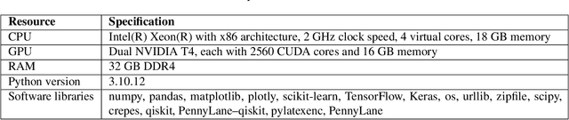 Figure 4 for TriQXNet: Forecasting Dst Index from Solar Wind Data Using an Interpretable Parallel Classical-Quantum Framework with Uncertainty Quantification