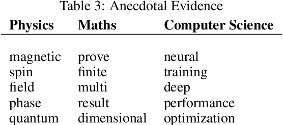 Figure 3 for Accurate Coresets for Latent Variable Models and Regularized Regression