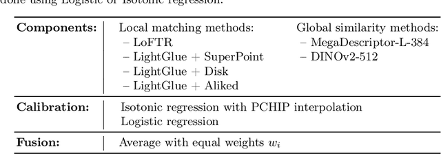 Figure 4 for WildFusion: Individual Animal Identification with Calibrated Similarity Fusion