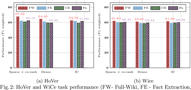 Figure 4 for FlashCheck: Exploration of Efficient Evidence Retrieval for Fast Fact-Checking
