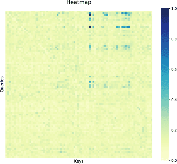 Figure 2 for From Scaling to Structured Expressivity: Rethinking Transformers for CTR Prediction