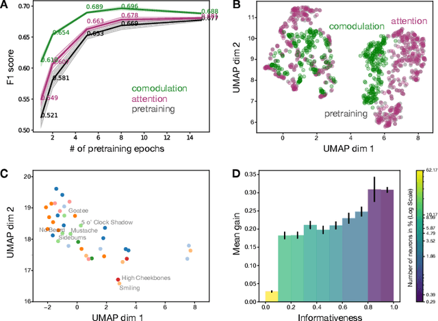 Figure 3 for Task adaption by biologically inspired stochastic comodulation