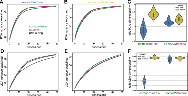 Figure 4 for Task adaption by biologically inspired stochastic comodulation